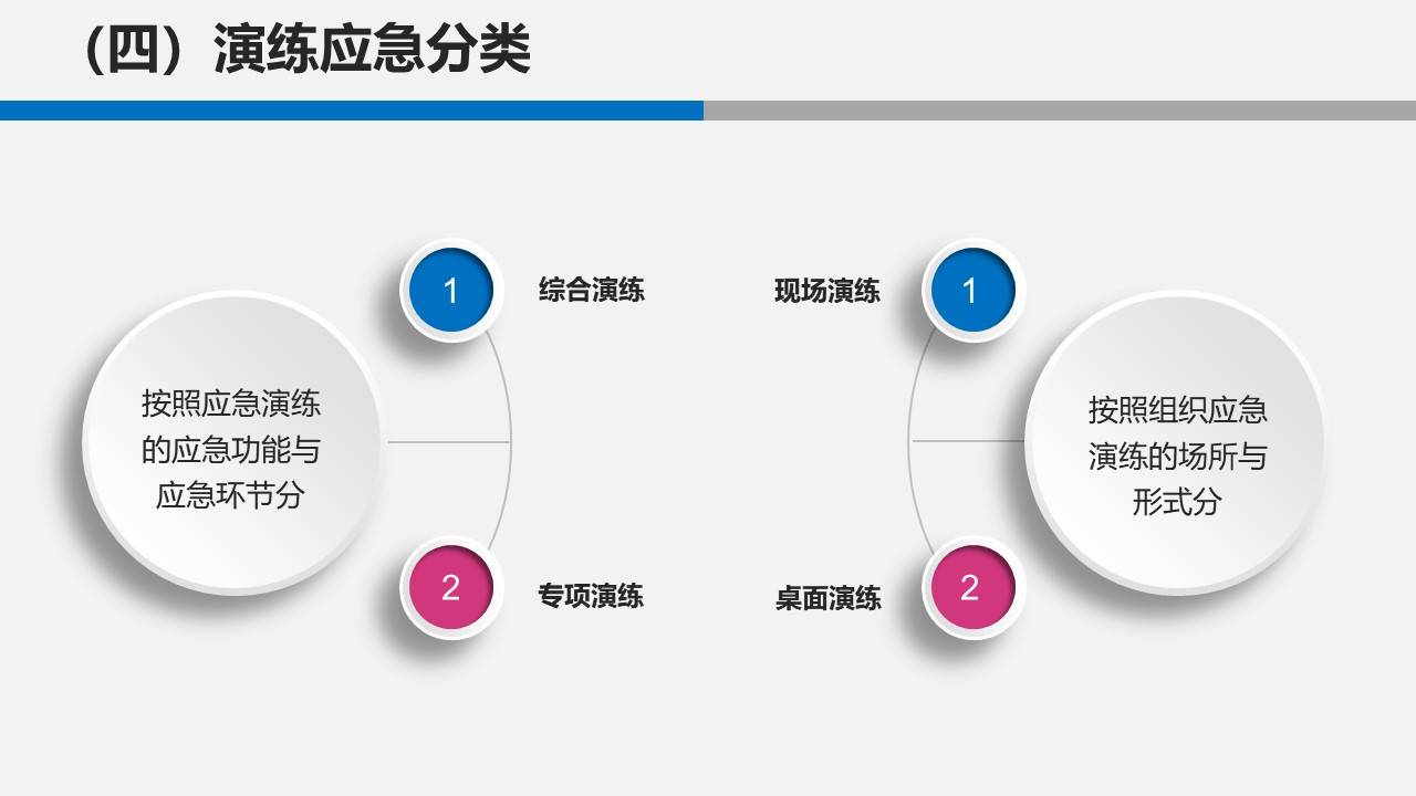 【ppt】应急管理知识暨预案编制实施管理(126页)