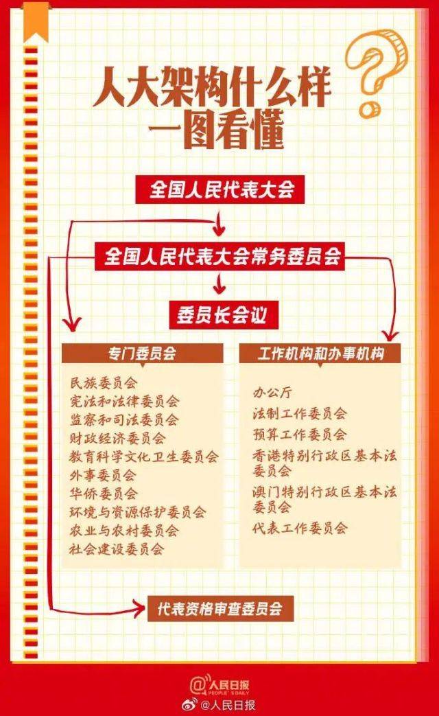 表决关于政府工作报告的决议草案,表决中华人民共和国国务院组织法