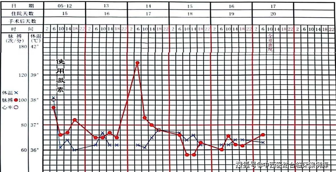 原创示范案例丨抗中性粒细胞胞质抗体相关性血管炎1例护理体会