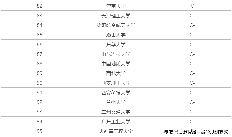 通信工程本科院校排名_机械考研学校排名_通信工程专业就业前景