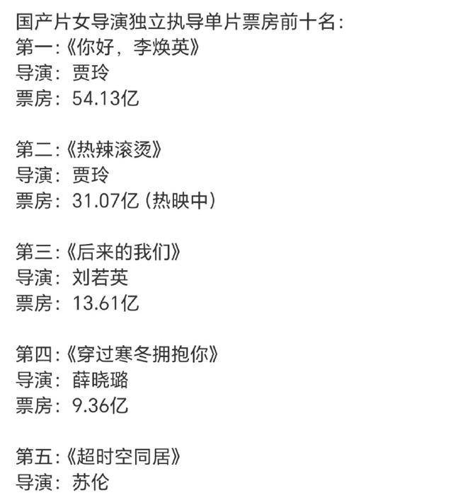 原创贾玲张小斐票房突破百亿成绩胜马丽周冬雨