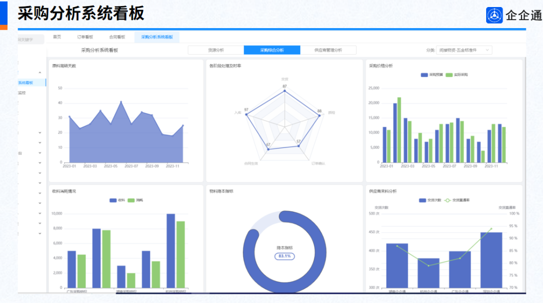 企企通专家:打造智慧采购新生态,助力企业供应链高质量发展