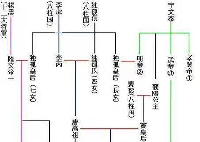 原创创立北周隋唐的关陇集团是如何产生的