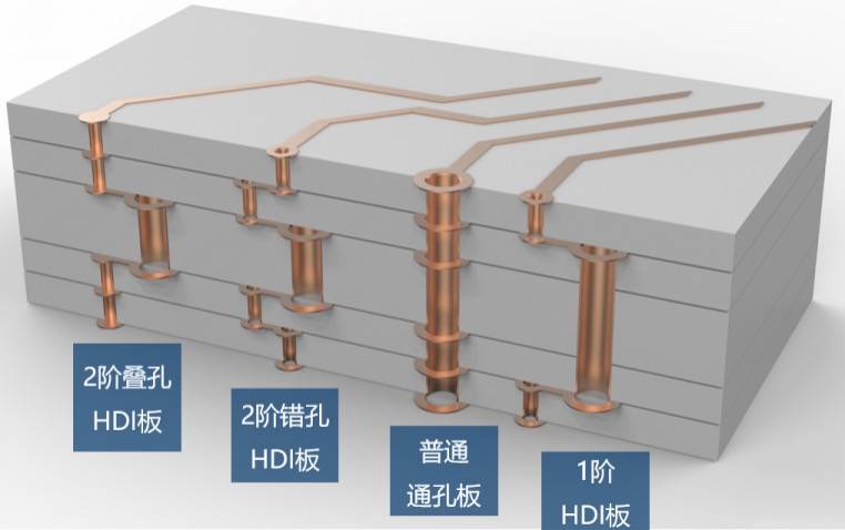 pcb过孔的定义类型以及使用方法和设计要点
