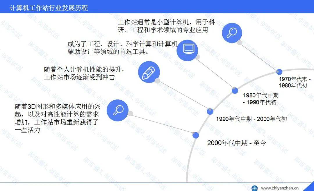 中国计算机工作站行业报告:继续演进以满足不断变化的需求