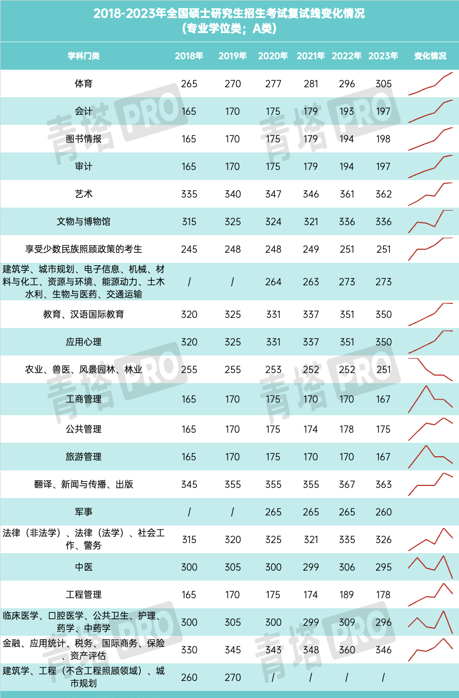 研究生入學(xué)考試年齡限制_2024年考研究生要考哪些科目_考研究生要考科目時間