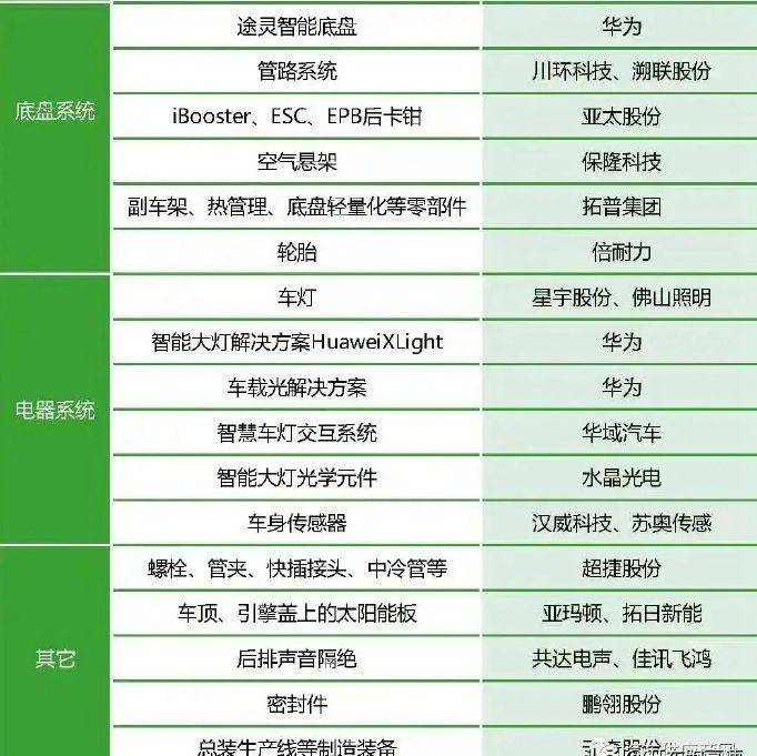 原创华为问界m9供应商纯国产化民族产业崛起中国车中国造