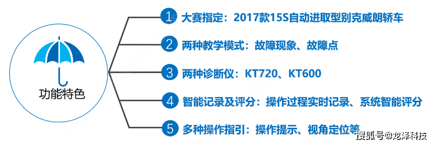龙泽汽车故障诊断仿真教学软件威朗