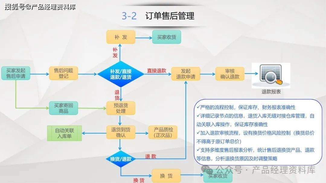 25页ppt电商云平台产品解决方案