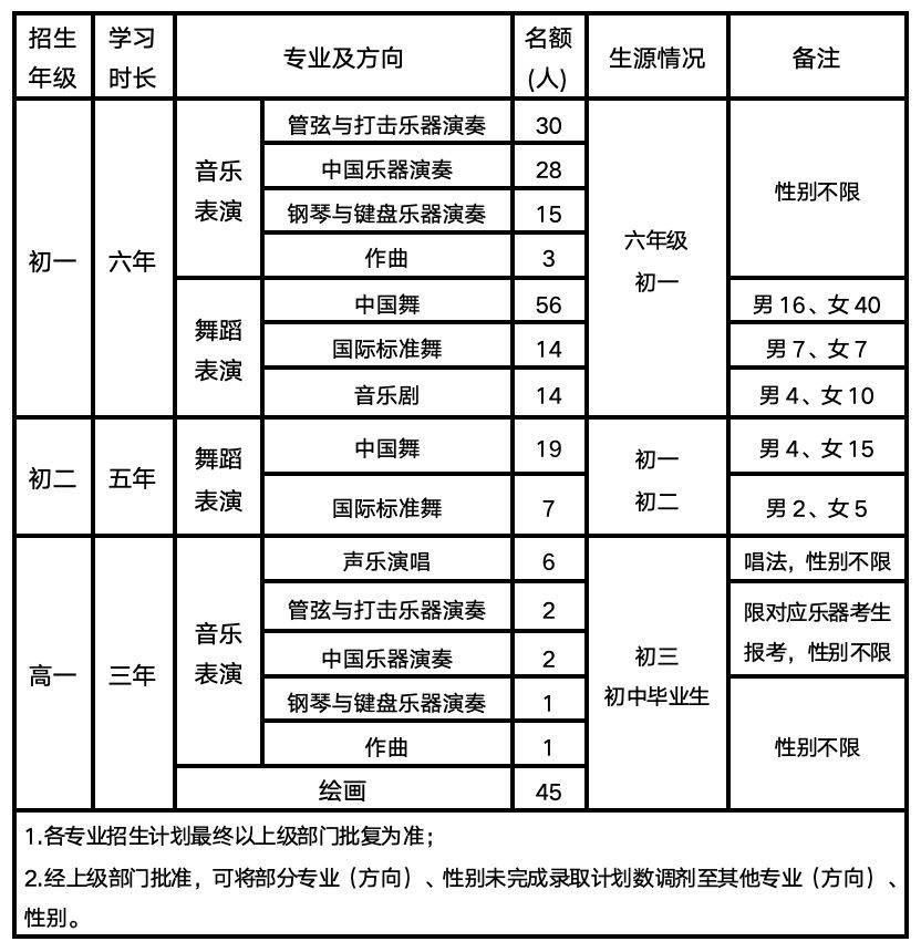 南京艺术学院附属中等艺术学校2024年招生简章_专业_考生_教育考试院