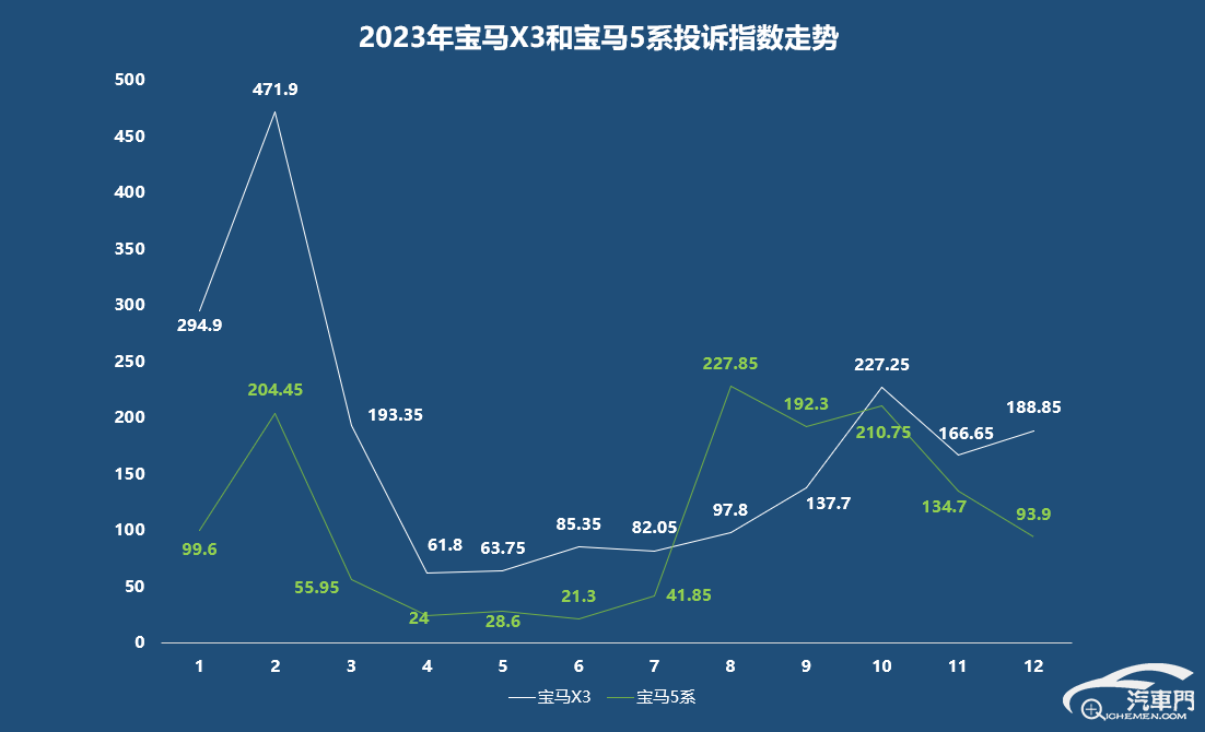 “3·15”特辑集中投诉案例盘点：宝马两车型车机减配_搜狐汽车_搜狐网