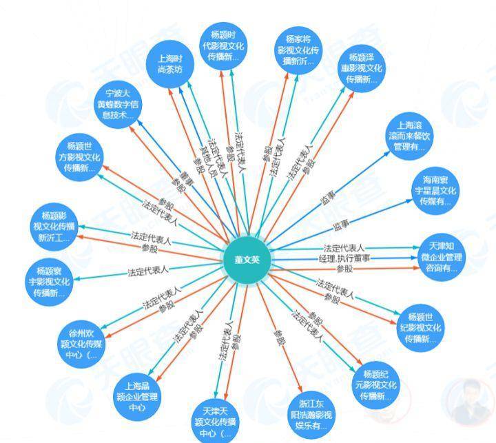 救过刘亦菲,帮过张小斐,他可不是铁憨憨,揭秘黄晓明资本发家史