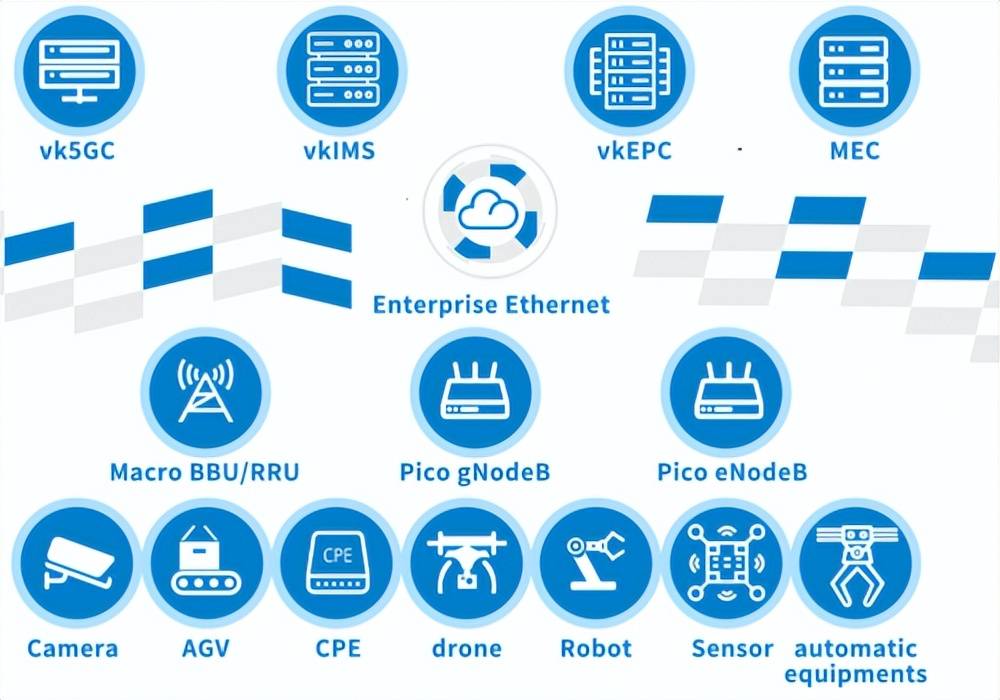 泛创轻量化5g专网核心网助力5g行业应用