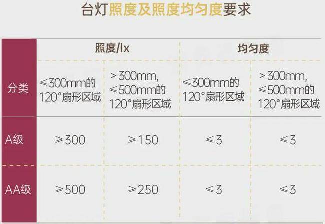 护眼灯什么价位的好用?推荐五款好价护眼台灯