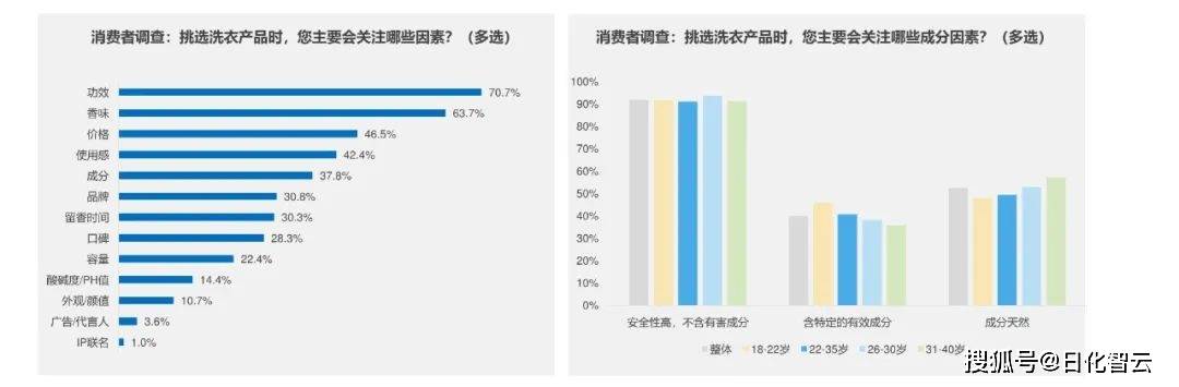 原创报告 