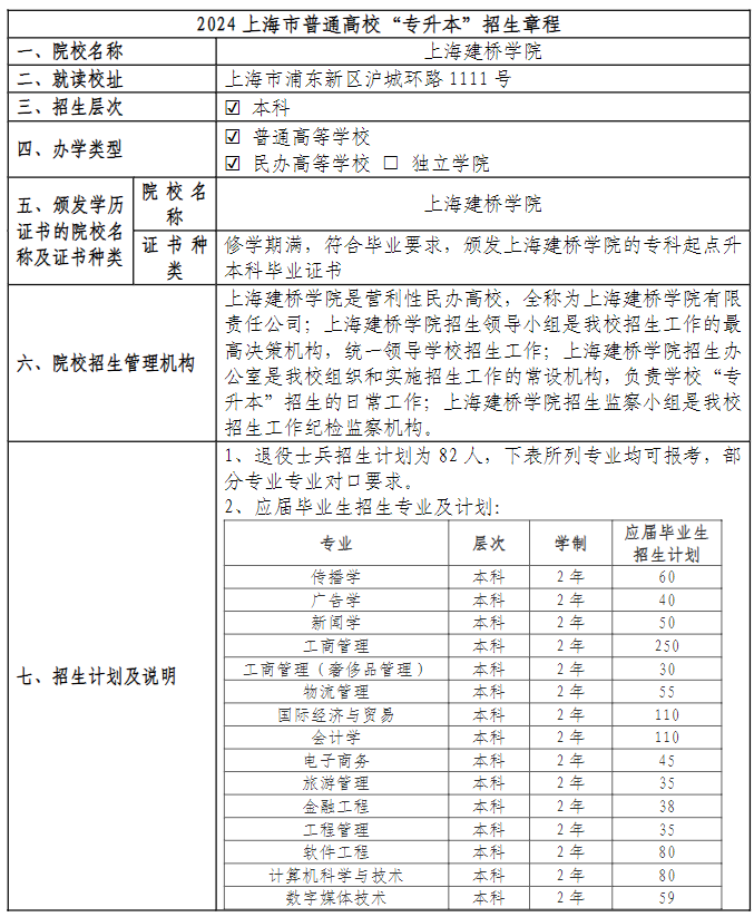 上海建桥学院招生网图片