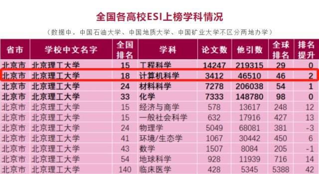 中国计算机专业排名(美国计算机专业大学排名)