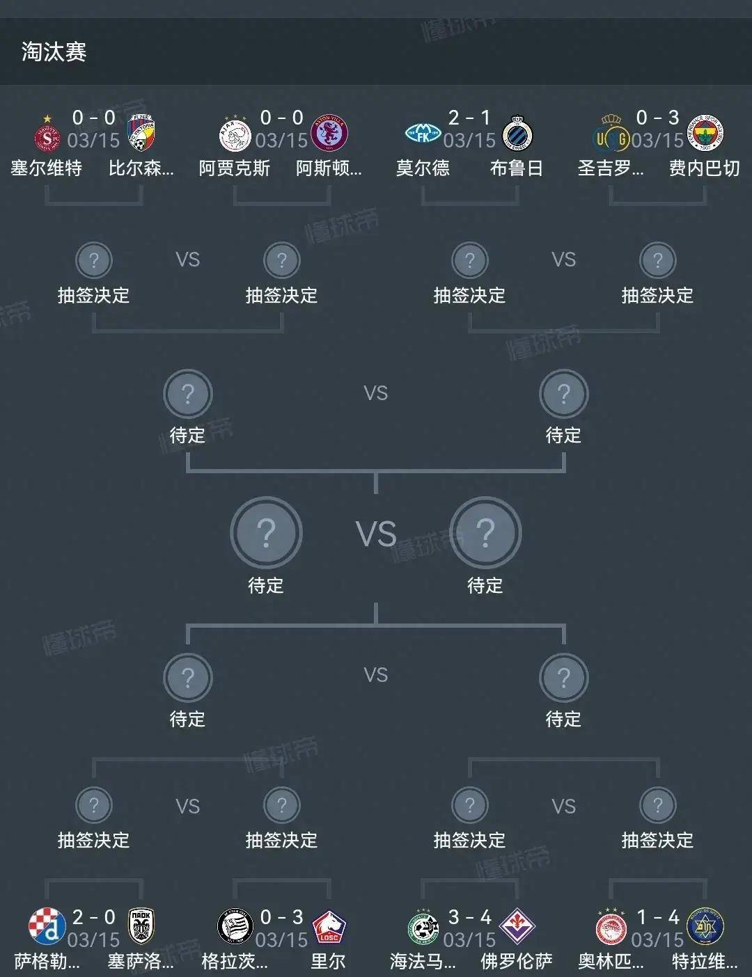 原创欧协联积分榜维拉00阿贾克斯佛罗伦萨43绝杀布鲁日12遭绝杀