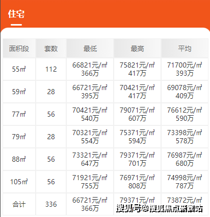 深圳宝安西乡京地海樾府售楼处电话营销中心楼盘详情房价户型学校地铁