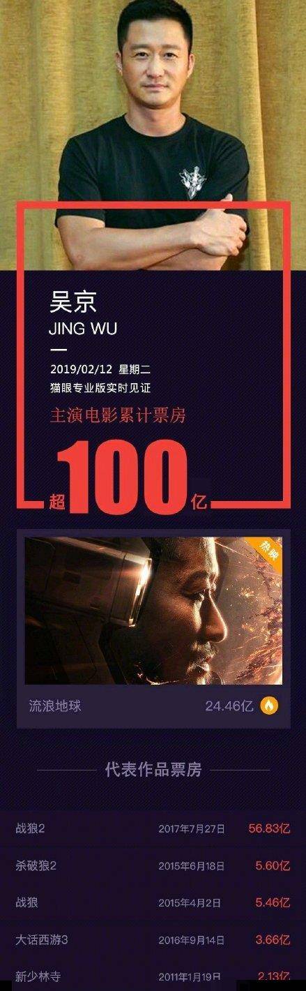 原创中国百亿票房男演员黄渤沈腾上榜看到最后一位是认真的吗