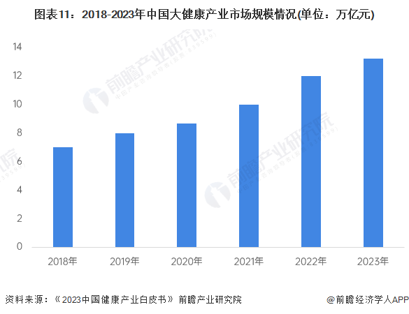 大健康行业全景图谱》(附市场规模,竞争格局和发展前景等)_企业_产业