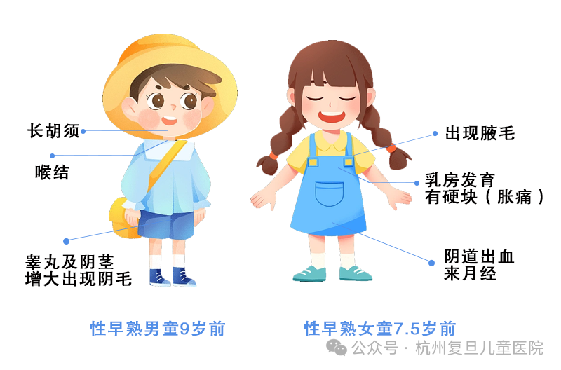 10岁女孩骨龄发育超2年!景玉华主任:赶紧停止!性早熟的危害千万别忽视