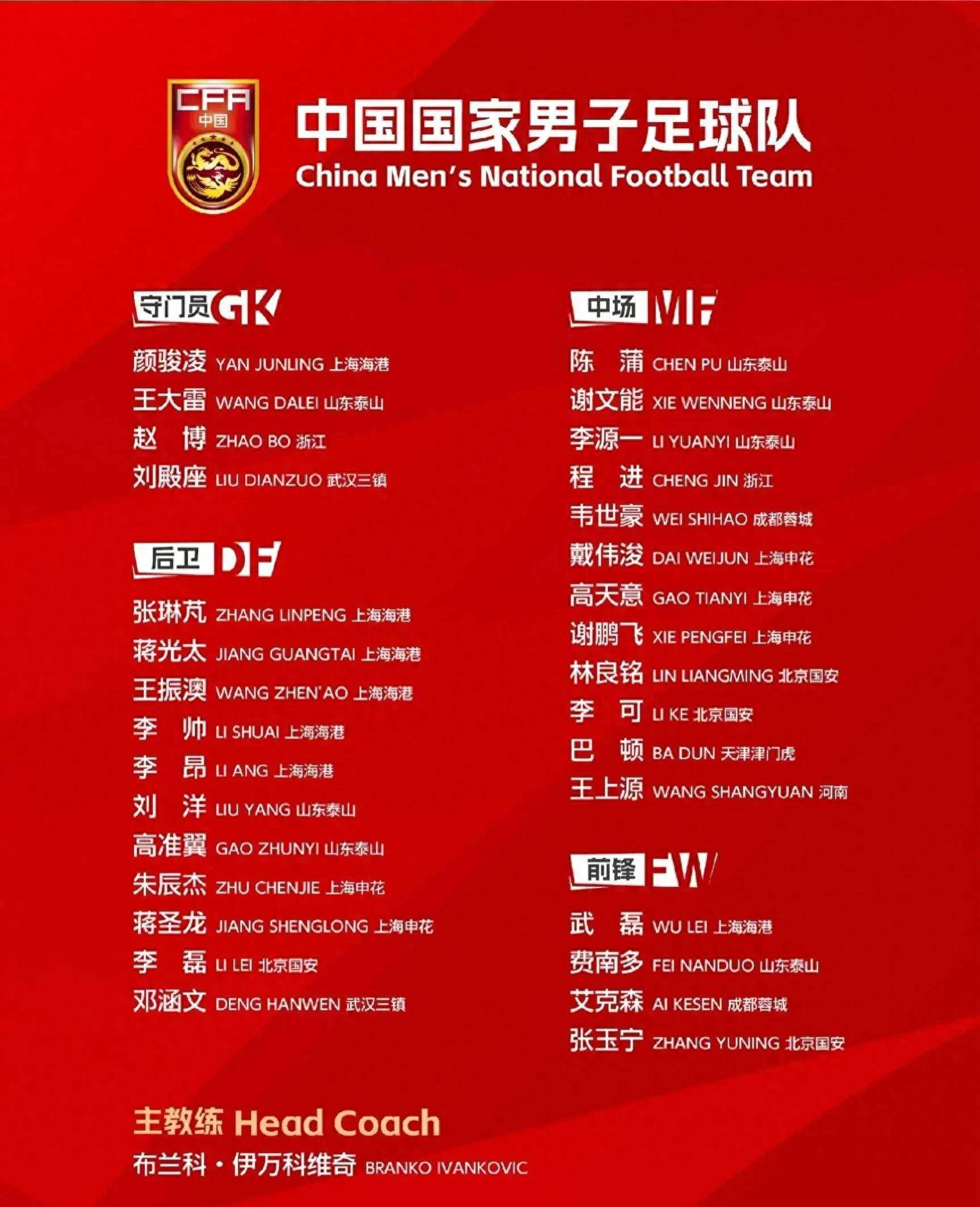 伊万科维奇首期国足大名单引赞誉,网友_球员_比赛_预赛