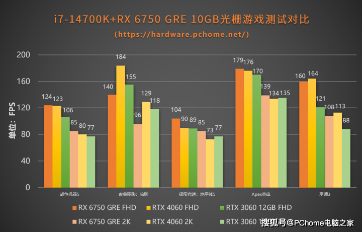 力压4060同价更强amdrx6750gre10gb显卡评测