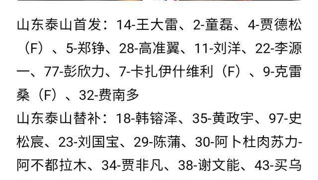 克雷桑首发山东泰山队亚冠首发名单出炉