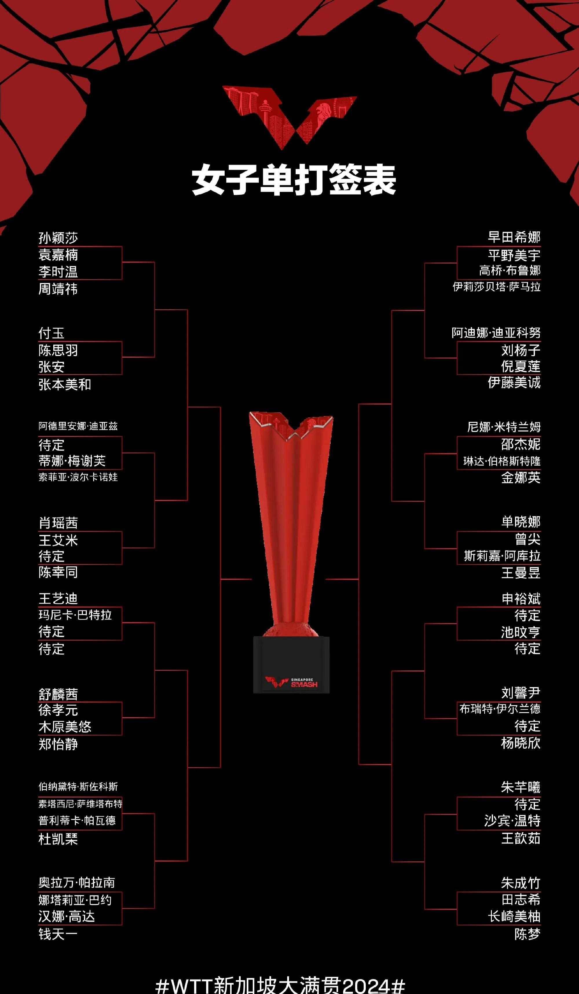 新加坡乒乓球赛程表:国乒男单多位选手齐聚,日乒女单