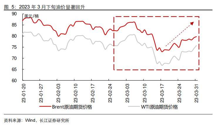 2024年油价怎么看