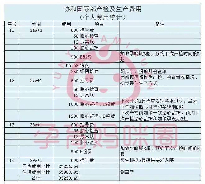 北京协和整容价目表图片