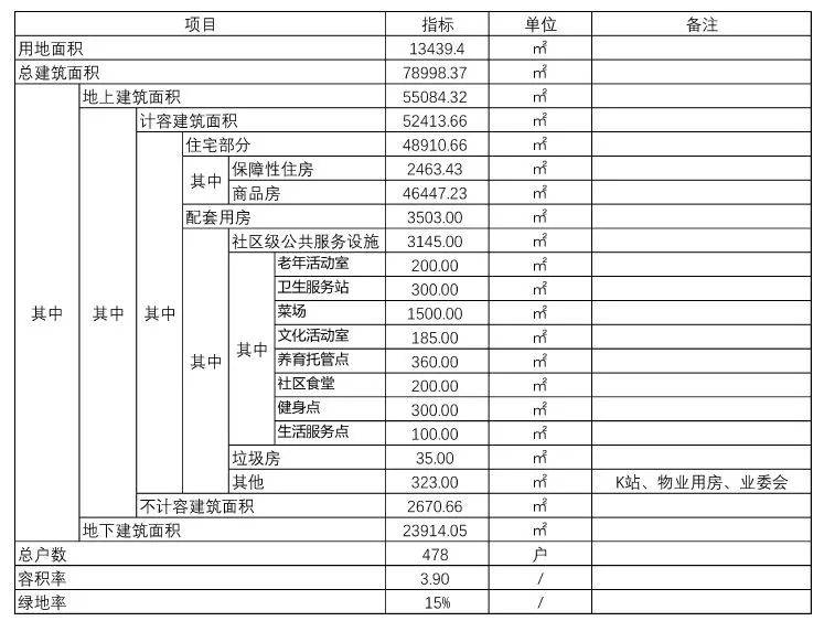 中建壹品杨浦中建壹品浦江之星详情中建壹品房价户型容积率小区环境