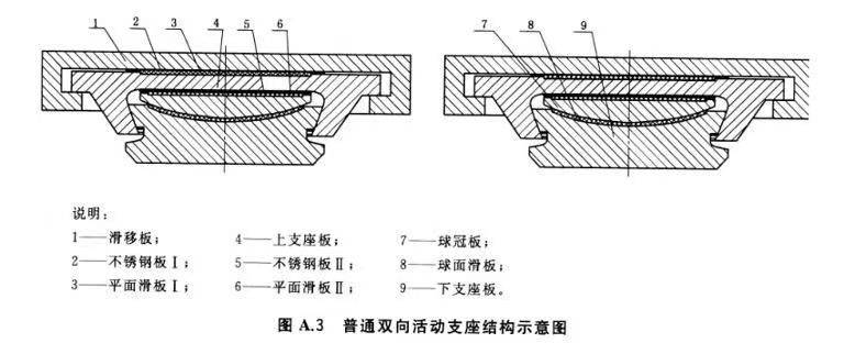 万向桥梁球型支座单向双向钢结构连廊网架抗震球形滑动支座_建筑_地震