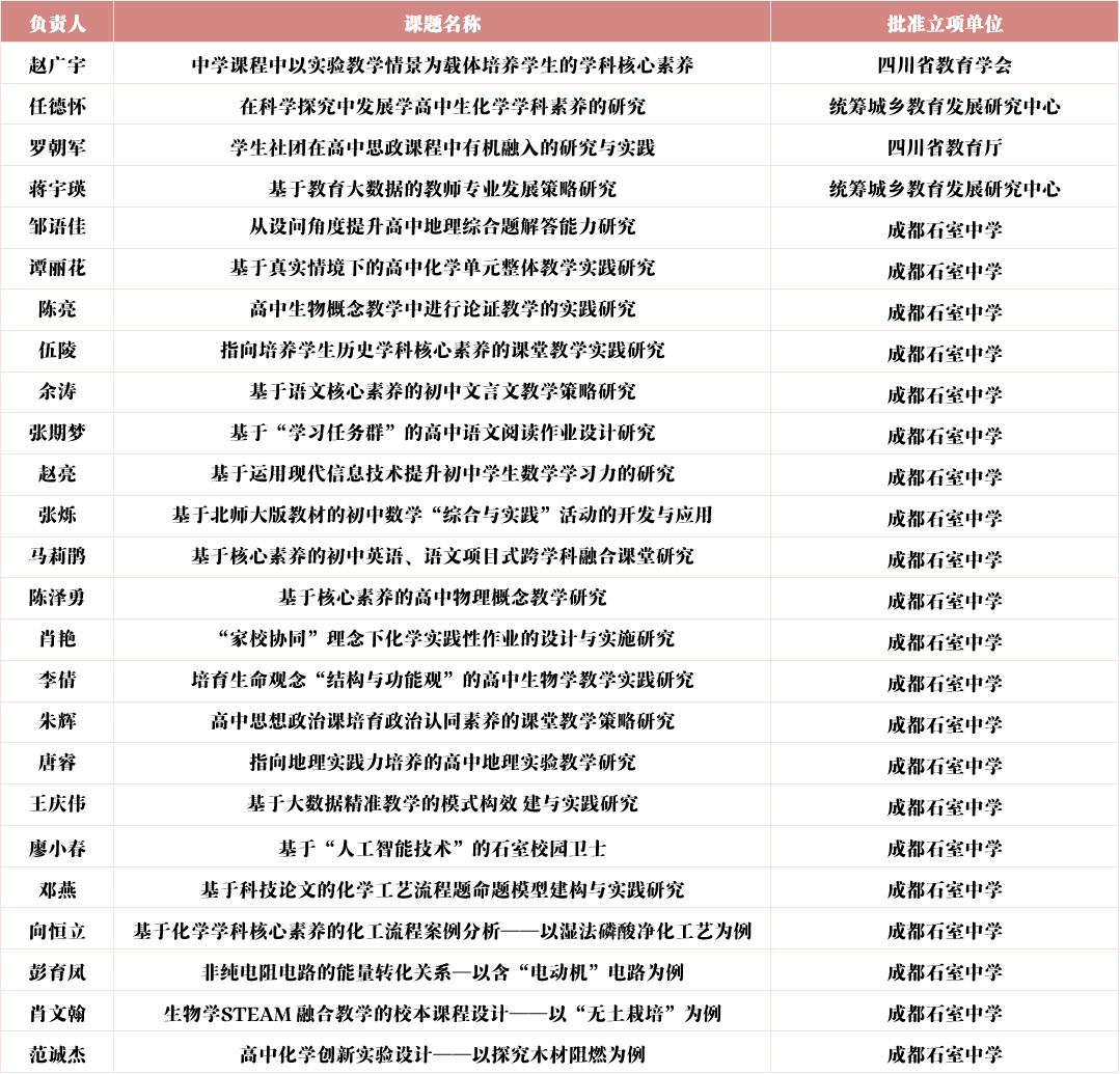 求实中学_开封求实中学_石家庄求实中学