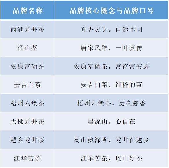 春茶季 | 胡晓云:中国茶,全球品牌竞争中的中国言说_茶叶_茶文化_创新