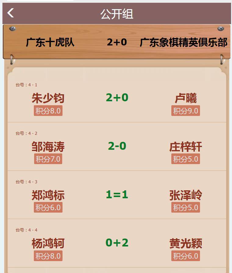 第29届迎春杯落幕,昊萌棋社队夺得了冠军_东莞_广东_象棋