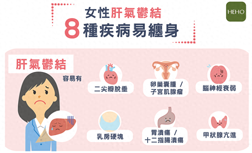 分享一个春季养肝"法宝",让你轻松摆脱肝郁结节