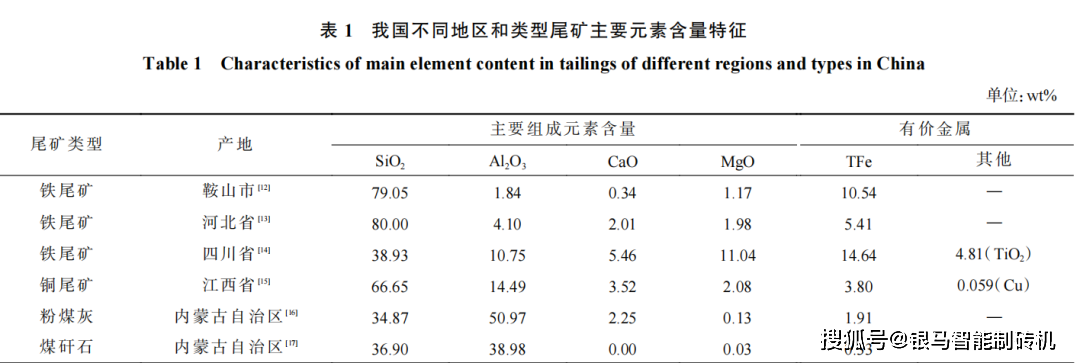 红土镍矿主要成分图片