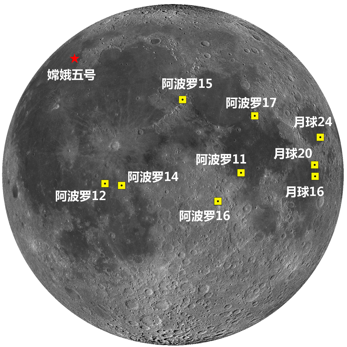 根据已知的数据情况来看,人类共对月球进行了10次采样返回,这10次采样