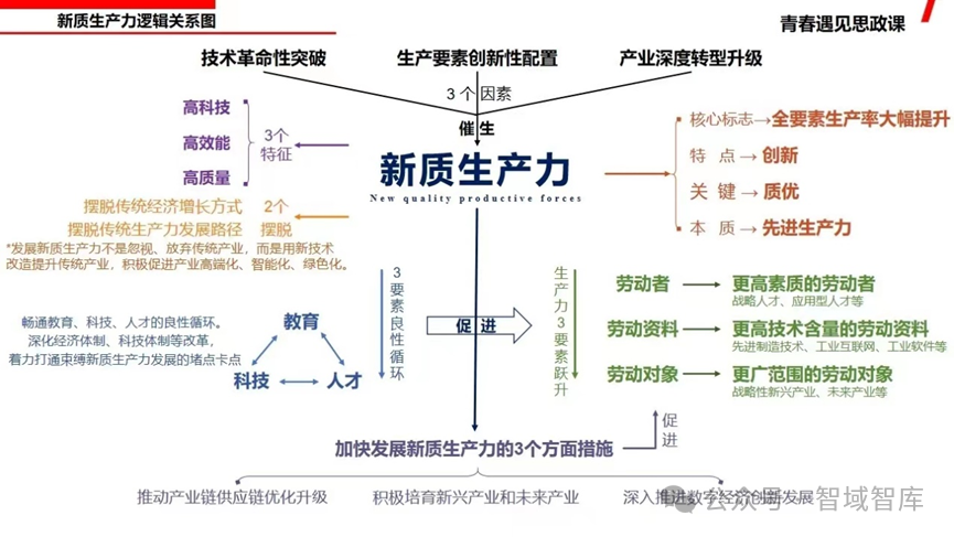 从词语的解构来看,新质生产力是基于马克思主义生产理论与中国创新