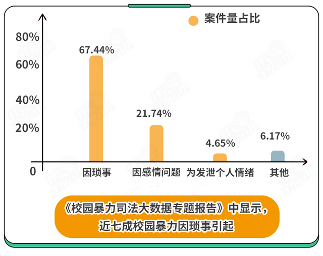 如何避免孩子成为校园欺凌的受害者？