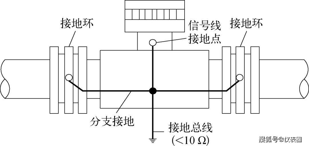 电磁流量计接地图图片