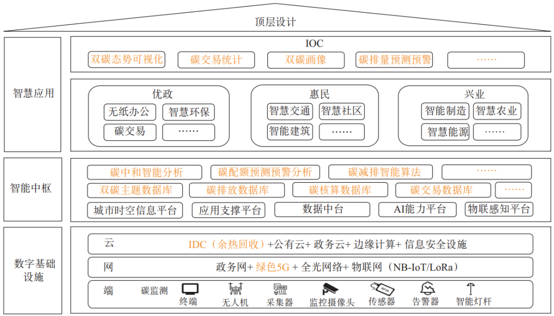 智慧城市 提升城市治理能力的关键