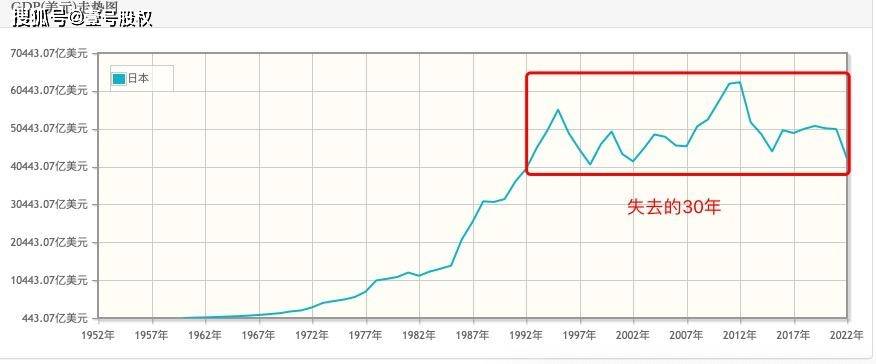 日本经济30年零增长,为何没有出乱子?