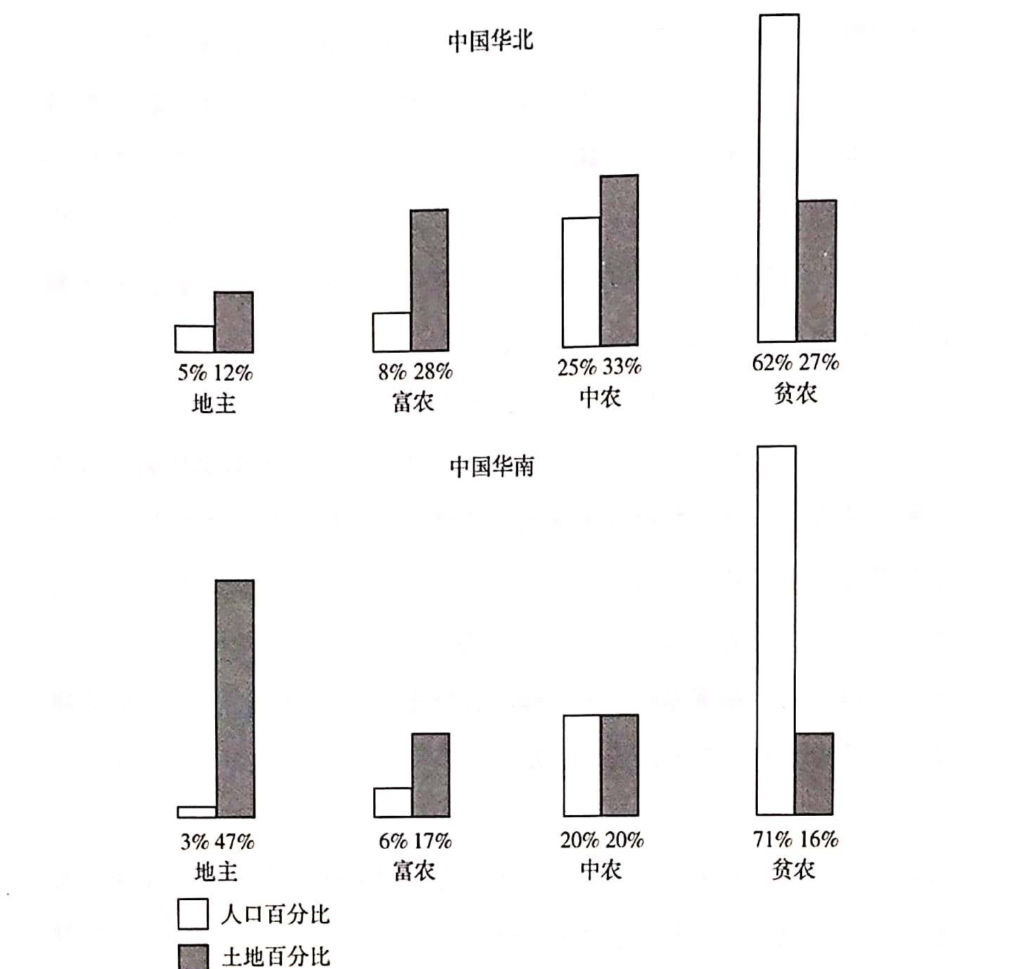 原创穷死的明朝崇祯为何不抄藩王的家做了则立刻盘活全局挽救大明