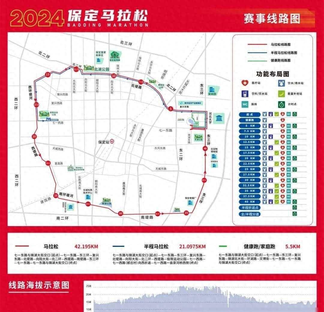 起跑,沿七一东路出发,途经东三环,复兴东路,北堤路,向阳大街等主干道