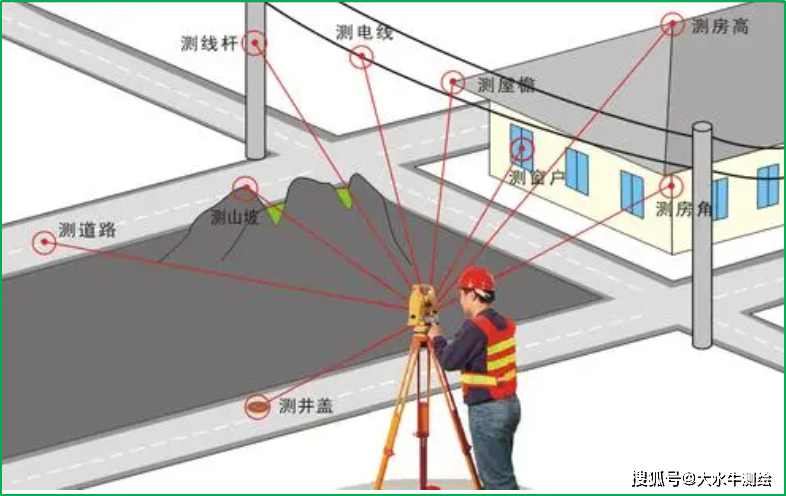 全站仪测高程步骤图解图片