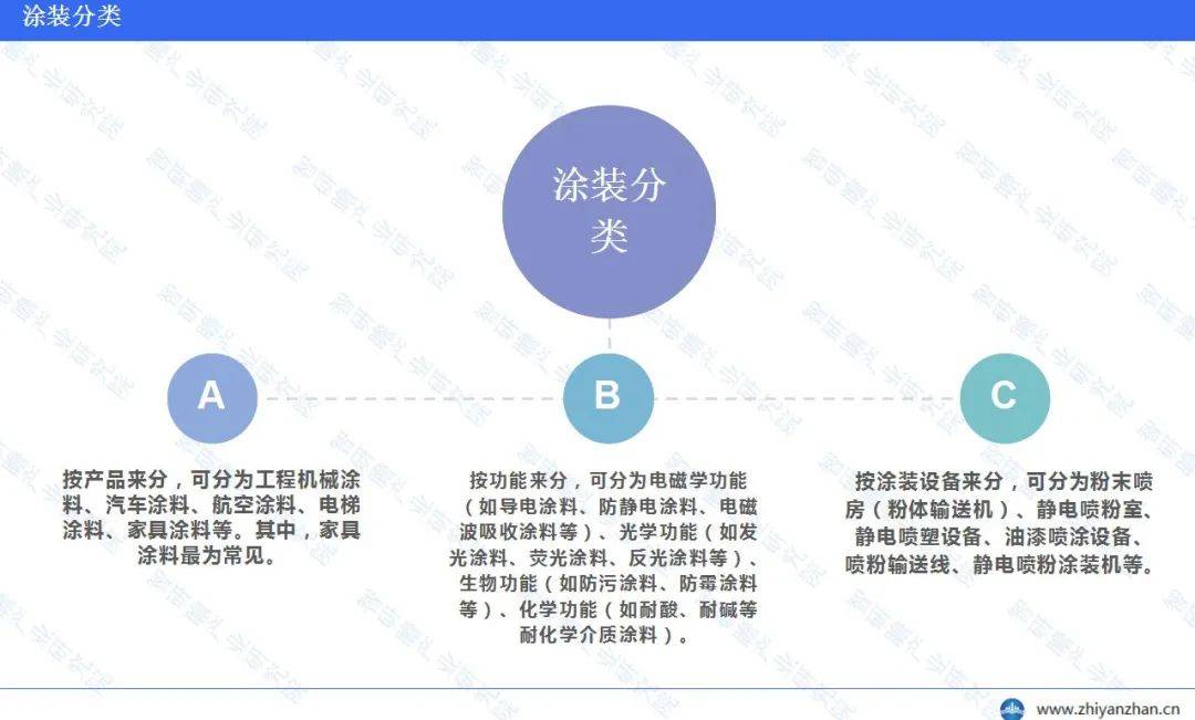 在这些类型中,家具涂料是最常见和广泛应用的一种.