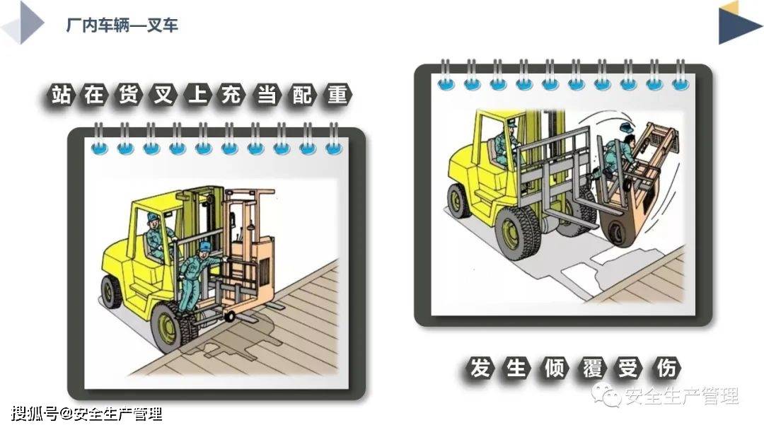 图解叉车安全事故42页
